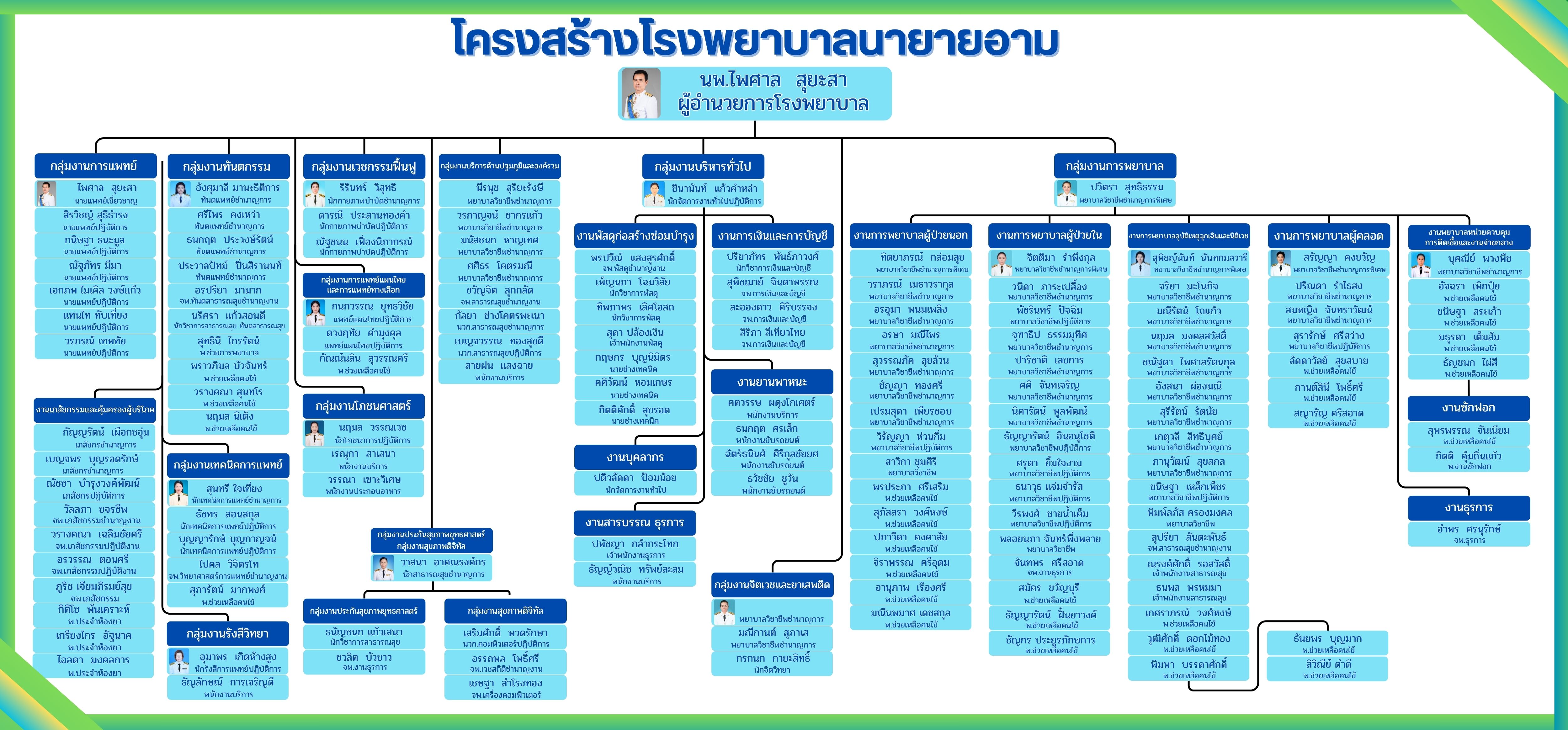 โครงสร้างโรงพยาบาลนายายอาม2568-11772001311.jpg